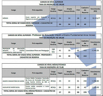 Prefeitura de Salgueiro-PE abre concurso para diversos cargos em 2020 Prefeitura de Salgueiro-PE abre concurso para diversos cargos em 2020