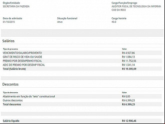 Salário de Auditor na SEFAZ-CE - Fonte: Portal da transparência Salário de Auditor na SEFAZ-CE - Fonte: Portal da transparência