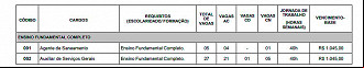 Cargos do concurso SAAE de Barra Mansa-RJ 2020 Cargos do concurso SAAE de Barra Mansa-RJ 2020