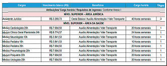 Vagas do concurso de Suzano-SP 2020 Vagas do concurso de Suzano-SP 2020