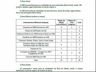 Quadro de vagas concurso ESA 2020