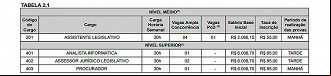 Cargos do concurso de Teresina-PI Cargos do concurso de Teresina-PI