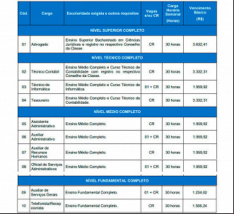 Vagas abertas no concurso da Câmara de Imbé/RS - Reprodução: edital Vagas abertas no concurso da Câmara de Imbé/RS - Reprodução: edital