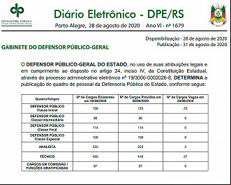 Quadro de cargos vagos na DPE-RS em 31/08/2020 Quadro de cargos vagos na DPE-RS em 31/08/2020