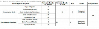 Provas da SEFAZ-SC Provas da SEFAZ-SC
