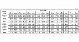 Tabela salarial CBM-ES Tabela salarial CBM-ES