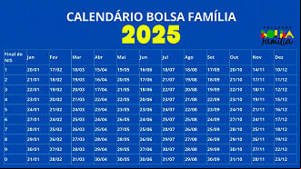 Calendário do Bolsa Família 2025 - Fonte: Ministério do Desenvolvimento Social Calendário do Bolsa Família 2025 - Fonte: Ministério do Desenvolvimento Social