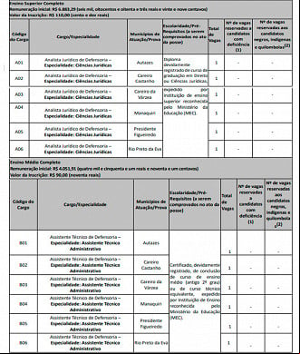 Vagas DPE-AM concurso 2022 Vagas DPE-AM concurso 2022