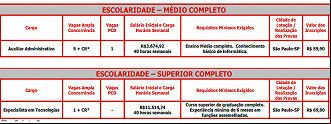 Vagas do concurso UNIVESP Vagas do concurso UNIVESP
