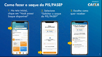 Crédito: Divulgação/Caixa Crédito: Divulgação/Caixa