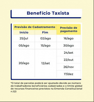 Créditos: Ministério da Cidadania Créditos: Ministério da Cidadania