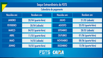 Caixa liberou o saque de até R$ 1 mil do FGTS em 2022. Imagem: Caixa. Caixa liberou o saque de até R$ 1 mil do FGTS em 2022. Imagem: Caixa.