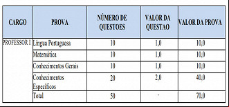 Concurso Prefeitura de Luziânia - Conteúdo Programático Concurso Prefeitura de Luziânia - Conteúdo Programático