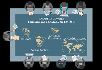 Créditos: Divulgação/Banco Central