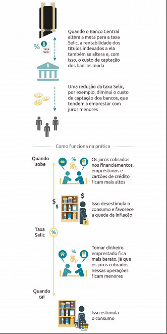 Créditos: Divulgação/Banco Central