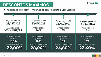 Créditos: Divulgação/Governo do RS Créditos: Divulgação/Governo do RS