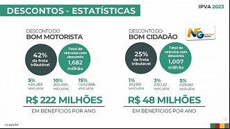 Créditos: Divulgação/Governo do RS Créditos: Divulgação/Governo do RS