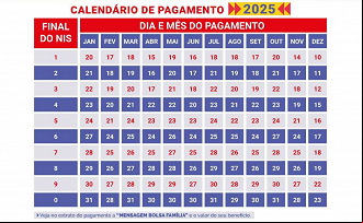 Tabela de pagamento Bolsa Família 2025. Tabela de pagamento Bolsa Família 2025.