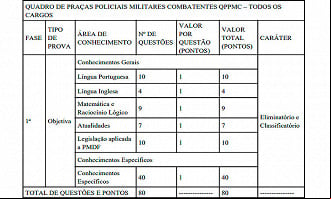 Provas do concurso PMDF 2023 - Edital