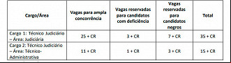 Vagas do concurso TJ-CE Técnico Judiciário 2023 Vagas do concurso TJ-CE Técnico Judiciário 2023