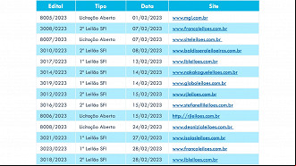 Crédito: Divulgação/Caixa Crédito: Divulgação/Caixa