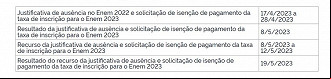 Créditos: Reprodução/Inep Créditos: Reprodução/Inep