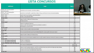 Concursos autorizados pelo Governo Federal em 2023 - Parte 1 Concursos autorizados pelo Governo Federal em 2023 - Parte 1