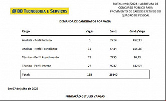 Créditos: Divulgação/FGV Créditos: Divulgação/FGV