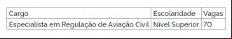 Créditos: Divulgação/DOU Créditos: Divulgação/DOU