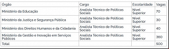 Créditos: Reprodução DOU - (19/07/2023) Créditos: Reprodução DOU - (19/07/2023)