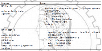 Conteúdo a ser cobrado no próximo concurso do CREA RS - Créditos: Reprodução/Edital Licitação Conteúdo a ser cobrado no próximo concurso do CREA RS - Créditos: Reprodução/Edital Licitação