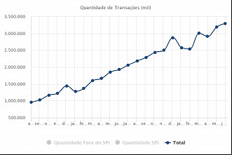 Créditos: Divulgação/Banco Central Créditos: Divulgação/Banco Central