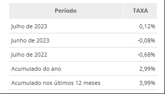 Créditos: Divulgação/IBGE Créditos: Divulgação/IBGE