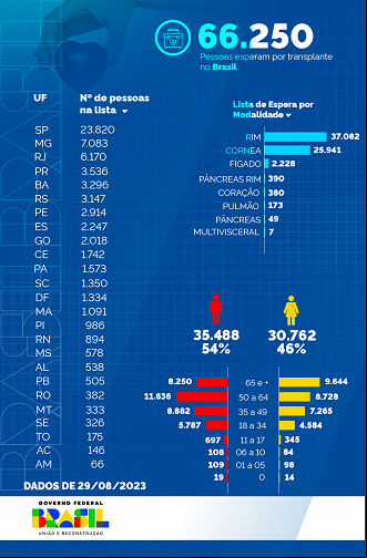 Créditos: Divulgação/Governo Federal