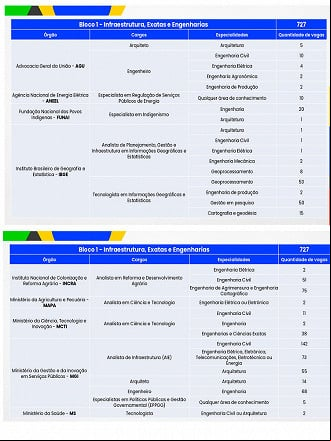 Bloco 1 do Concurso CNU Bloco 1 do Concurso CNU