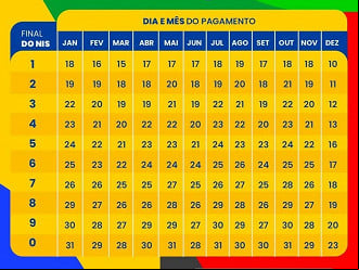 Calendário do Auxílio Brasil será antecipado em abril. Calendário do Auxílio Brasil será antecipado em abril.
