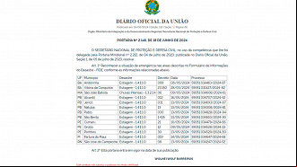 (Foto: Reprodução) (Foto: Reprodução)