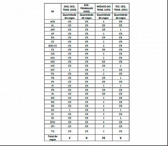 Vagas do concurso SESMT Correios 2024 Vagas do concurso SESMT Correios 2024