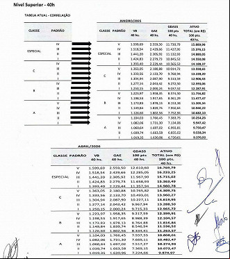 Salários de Nível Superior do INSS após acordo com o Governo - Divulgação FENASPS Salários de Nível Superior do INSS após acordo com o Governo - Divulgação FENASPS