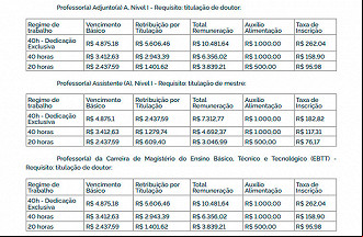Salários de Professores de Universidades Federais - Fonte: MEC Salários de Professores de Universidades Federais - Fonte: MEC
