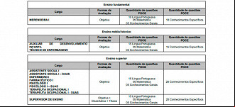 Provas do concurso de Jahu-SP 2024 Provas do concurso de Jahu-SP 2024