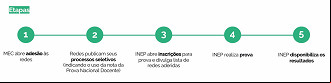 Créditos: Divulgação/MEC Créditos: Divulgação/MEC