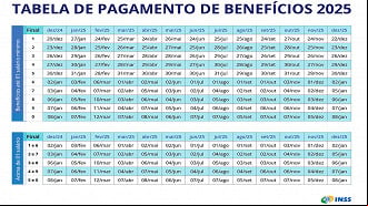 Calendário do INSS para 2025 pode ter 13º em abril - Fonte: INSS Calendário do INSS para 2025 pode ter 13º em abril - Fonte: INSS