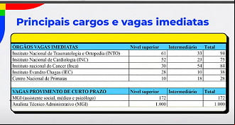 Vagas CNU 2025 - Fonte: MGI Vagas CNU 2025 - Fonte: MGI