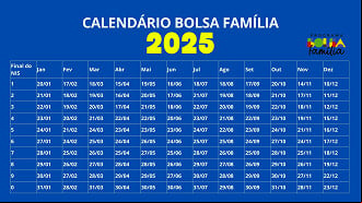 Calendário do Bolsa Família 2025 - Foto: Ache Concursos Calendário do Bolsa Família 2025 - Foto: Ache Concursos