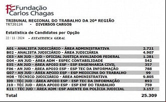 Créditos: Divulgação/FCC